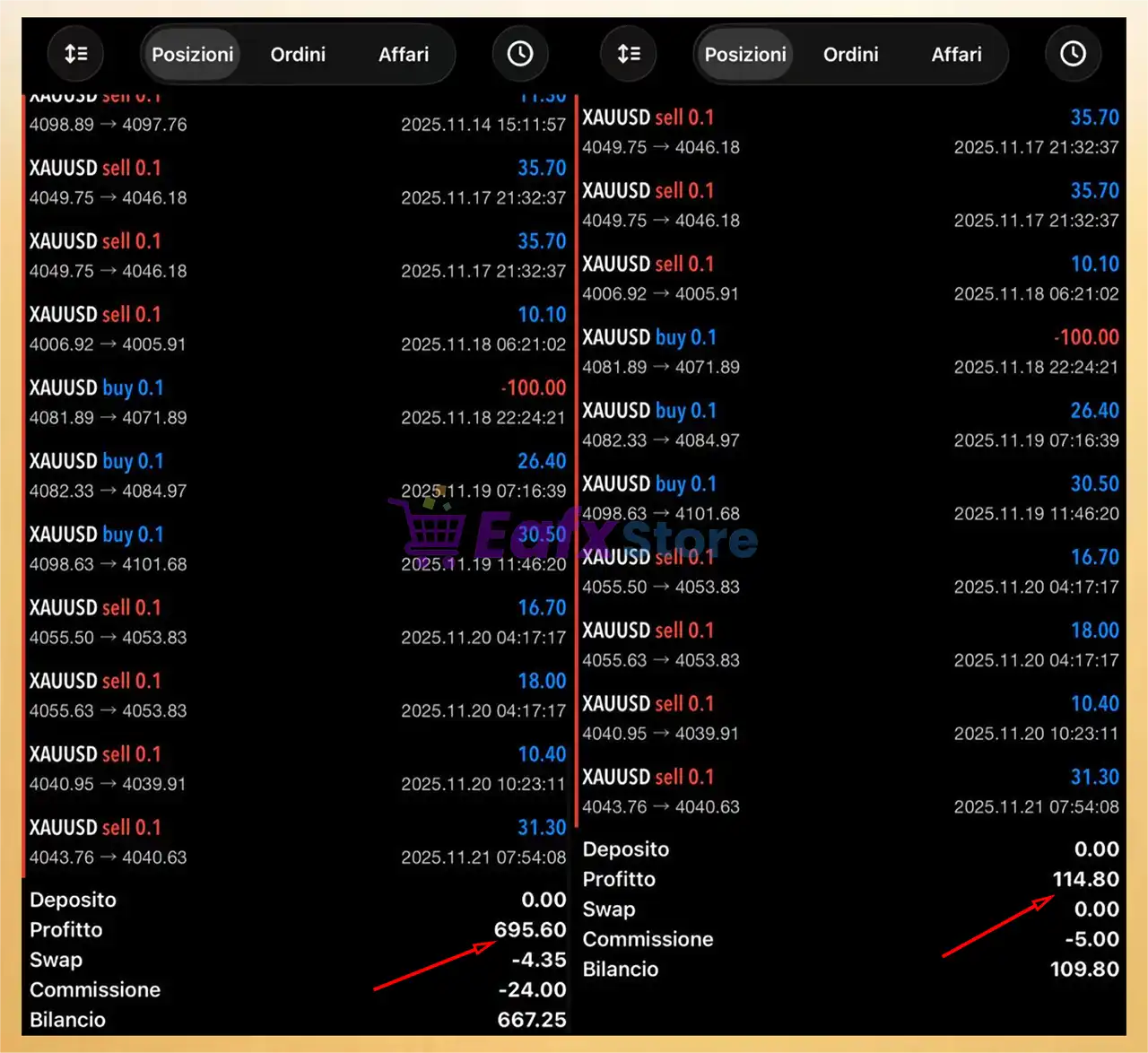 XAURON EA MT5 v3.5 Unlimited 2 XAURON EA Review