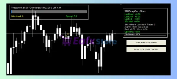 XAUScalpPro EA Review