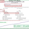 XAUUSD M5 SUPER SCALPER ROBOT Backtests