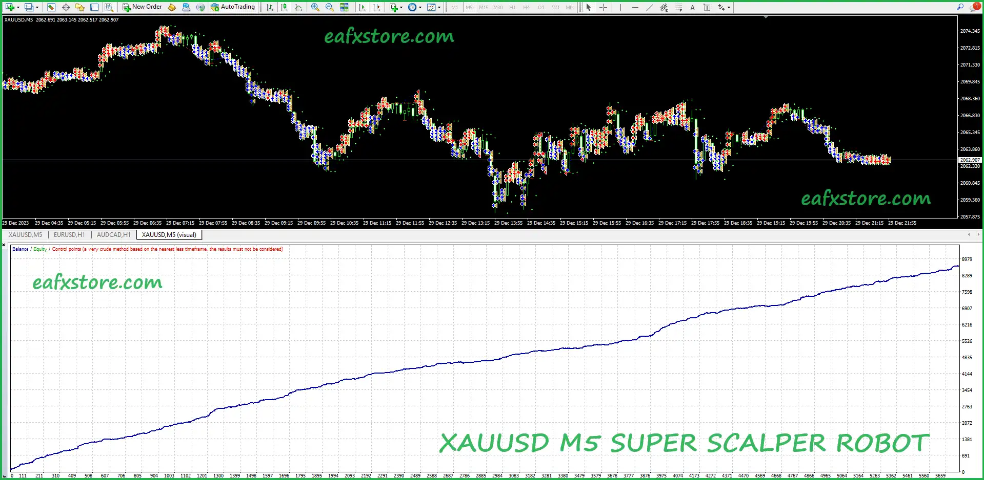 XAUUSD M5 SUPER SCALPER ROBOT MT4 Review