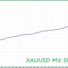 XAUUSD M5 SUPER SCALPER ROBOT MT4 Reviews