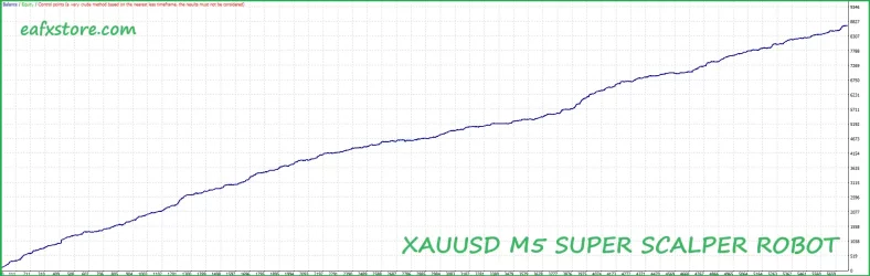 XAUUSD M5 SUPER SCALPER ROBOT MT4 Reviews