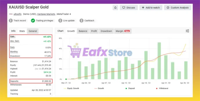 XAUUSD Scalper Gold EA Myfxbook