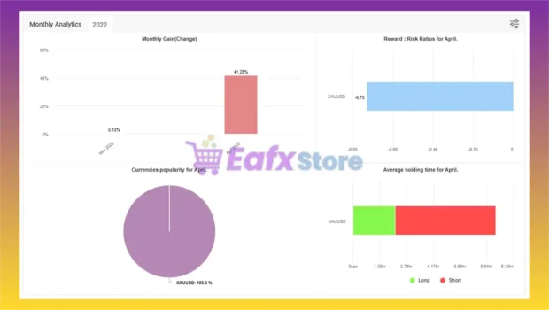 XAUUSD Scalper Gold EA Myfxbook Results