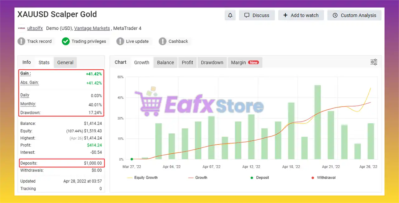 Scalper XAUUSD M5 EA MT4 with SetFiles (Platform 1443+) 2 XAUUSD Scalper Gold EA Myfxbook