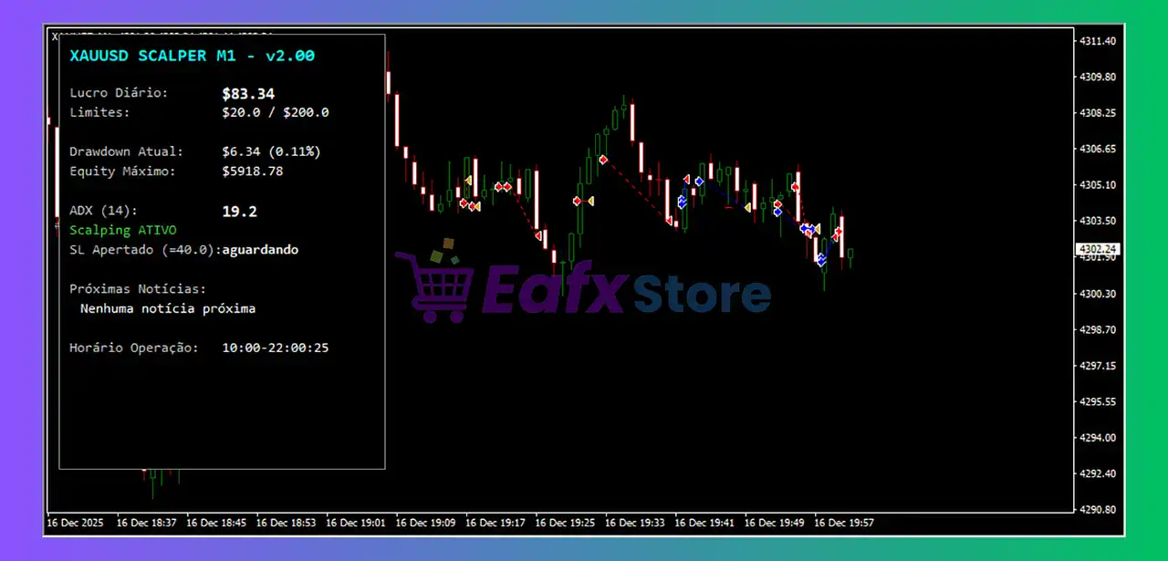 XAUUSD Scalper M1 MT4 Review