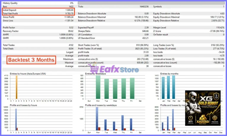 XG Gold Robot Backtest