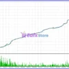 XG Gold Robot Backtest Results