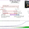 XG Gold Robot MT4 Backtest Results