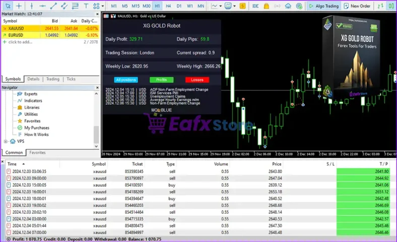 XG Gold Robot MT4 Review