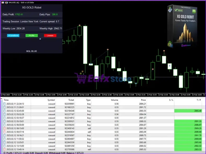 XG Gold Robot MT4 Reviews