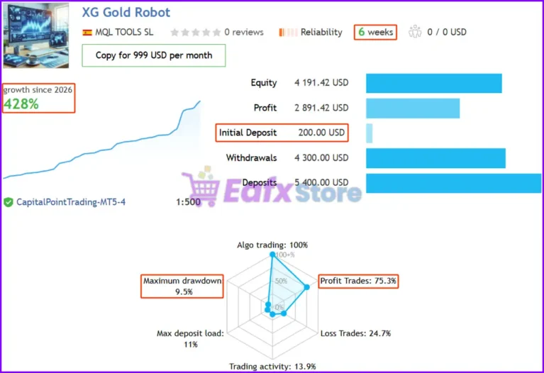 XG Gold Robot Signal Results
