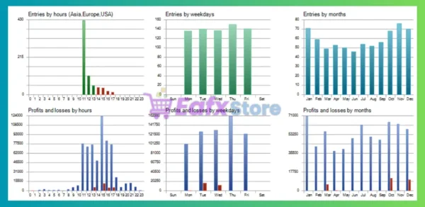 XIRO Robot MT4 Backtests
