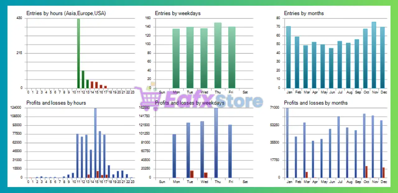 XIRO Robot MT4 (Latest version) - Unlimited 4 XIRO Robot MT4 Backtests