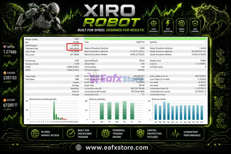 XIRO Robot MT4 Test