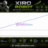 XIRO Robot MT4 Tests