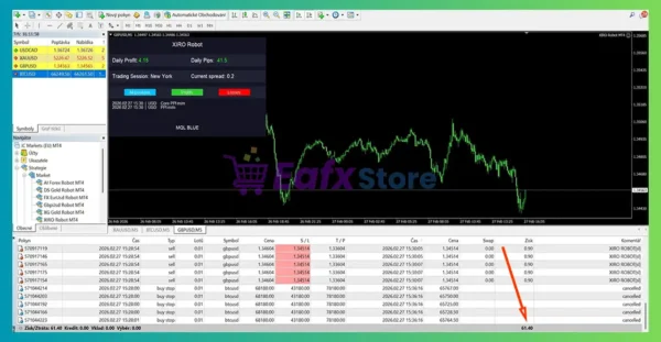 XIRO Robot MT4 Trading Results