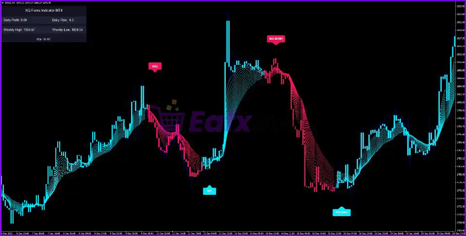 XQ Indicator MT4 Review