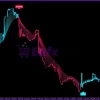 XQ Indicator MetaTrader 4 Review