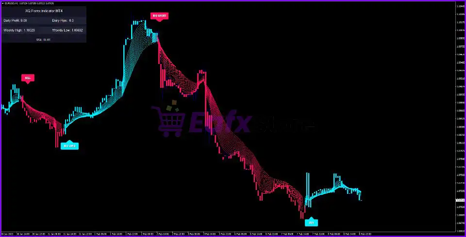 XQ Indicator MetaTrader 4 Review