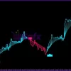 XQ Indicator MetaTrader 4 Reviews