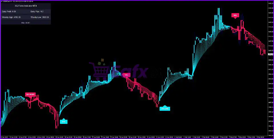 XQ Indicator MetaTrader 4 Reviews