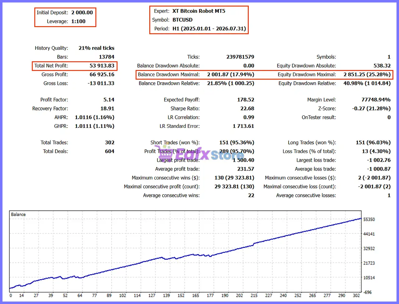 XT Bitcoin Robot MT5 (Latest version) – GroupBuy 3 XT Bitcoin Robot MT5 EA Backtest Results