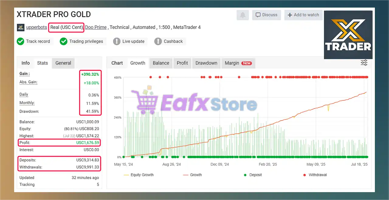 XTrader Pro Gold EA MT4 (Platform build 1441+) 3 XTrader Pro Gold EA Myfxbook Results