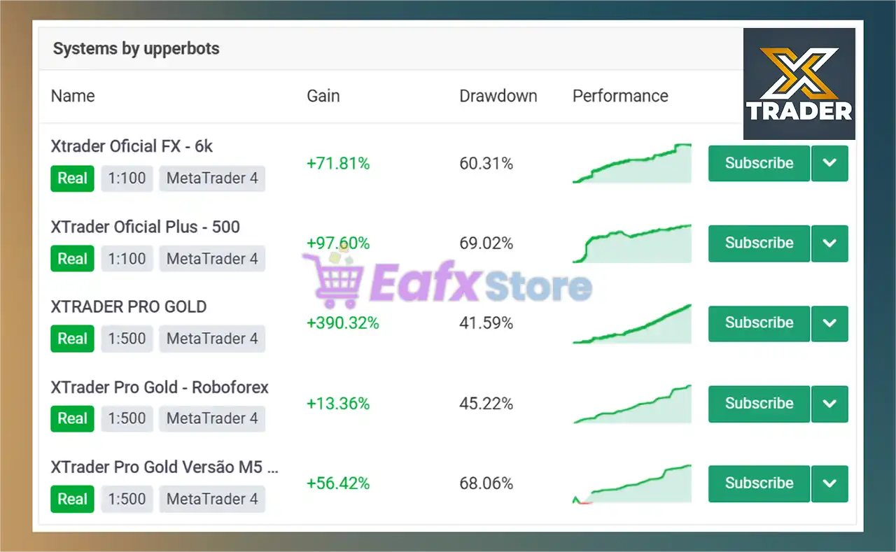 XTrader Pro Gold EA MT4 (Platform build 1441+) 2 XTrader Pro Gold EA Overview