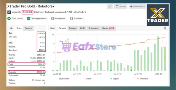 XTrader Pro Gold MT4 Myfxbook Results