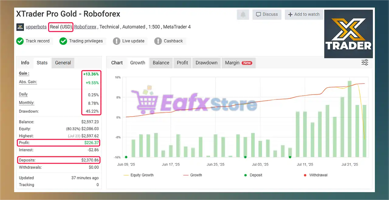 XTrader Pro Gold EA MT4 (Platform build 1441+) 4 XTrader Pro Gold MT4 Myfxbook Results