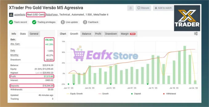 XTrader Pro Gold Myfxbook Results