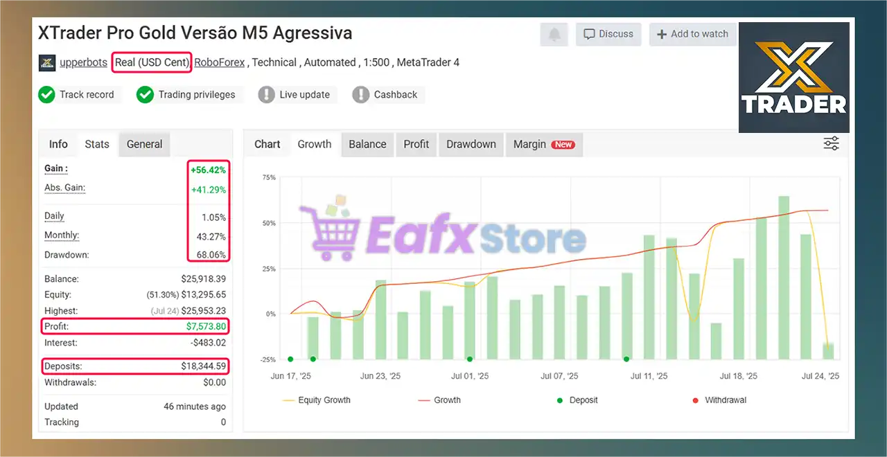 XTrader Pro Gold EA MT4 (Platform build 1441+) 5 XTrader Pro Gold Myfxbook Results
