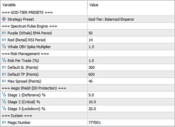 Xau Prism Pulse EA MT5 Settings Panel