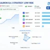 Xauron EA Live Signal