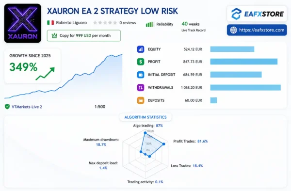 Xauron EA Live Signal