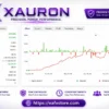 Xauron EA MT5 Myfxbook Results