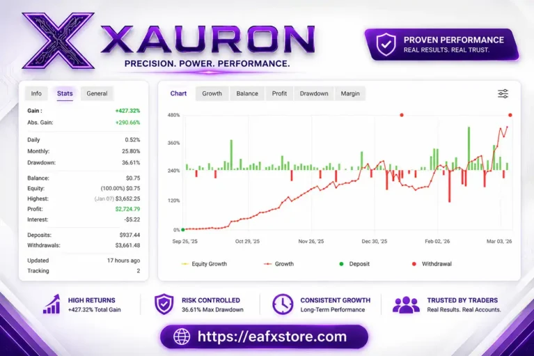 Xauron EA MT5 Myfxbook Results