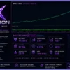 Xauron EA MT5 Review