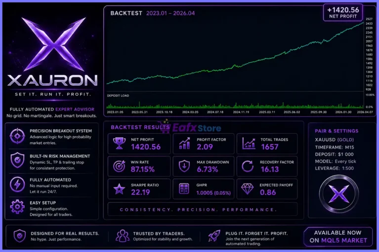 Xauron EA MT5 Review