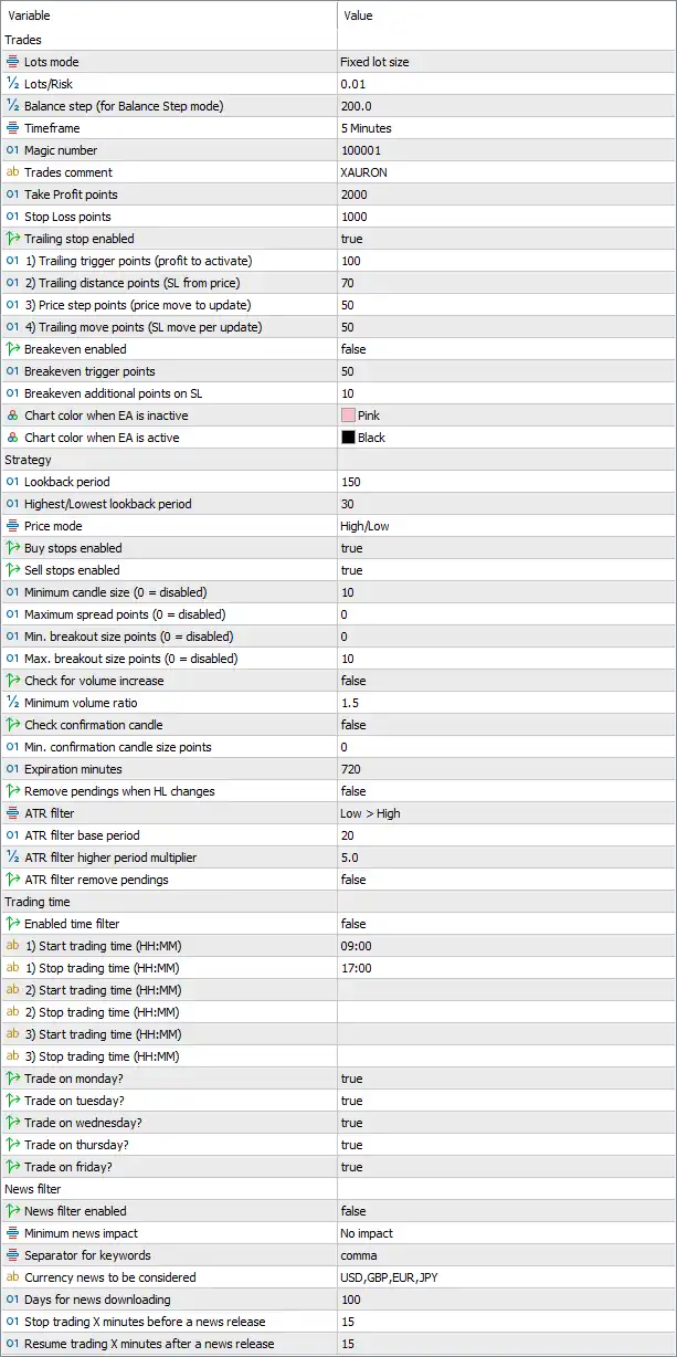 Xauron EA MT5 Settings Panel