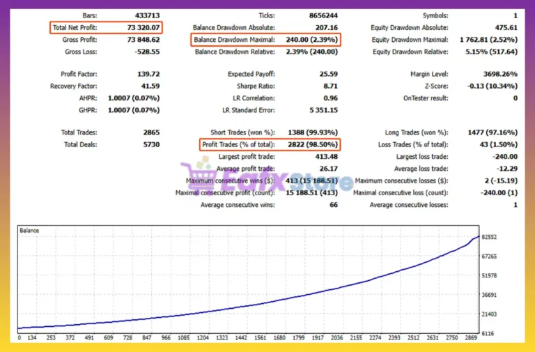 Xauusd Breeze EA Backtest