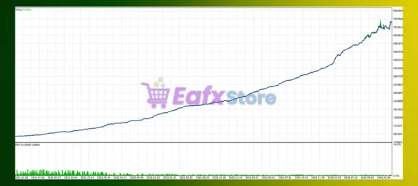 Xauusd Quantum Edge Algo MT5 Backtest