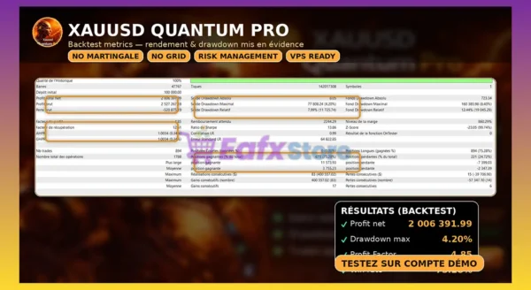 Xauusd Quantum Pro EA MT5 Backtest