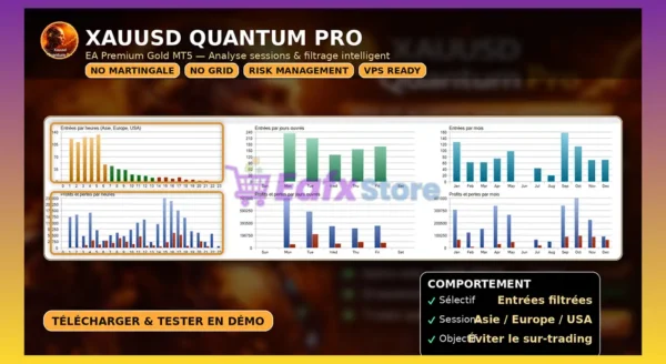 Xauusd Quantum Pro MT5 Backtest