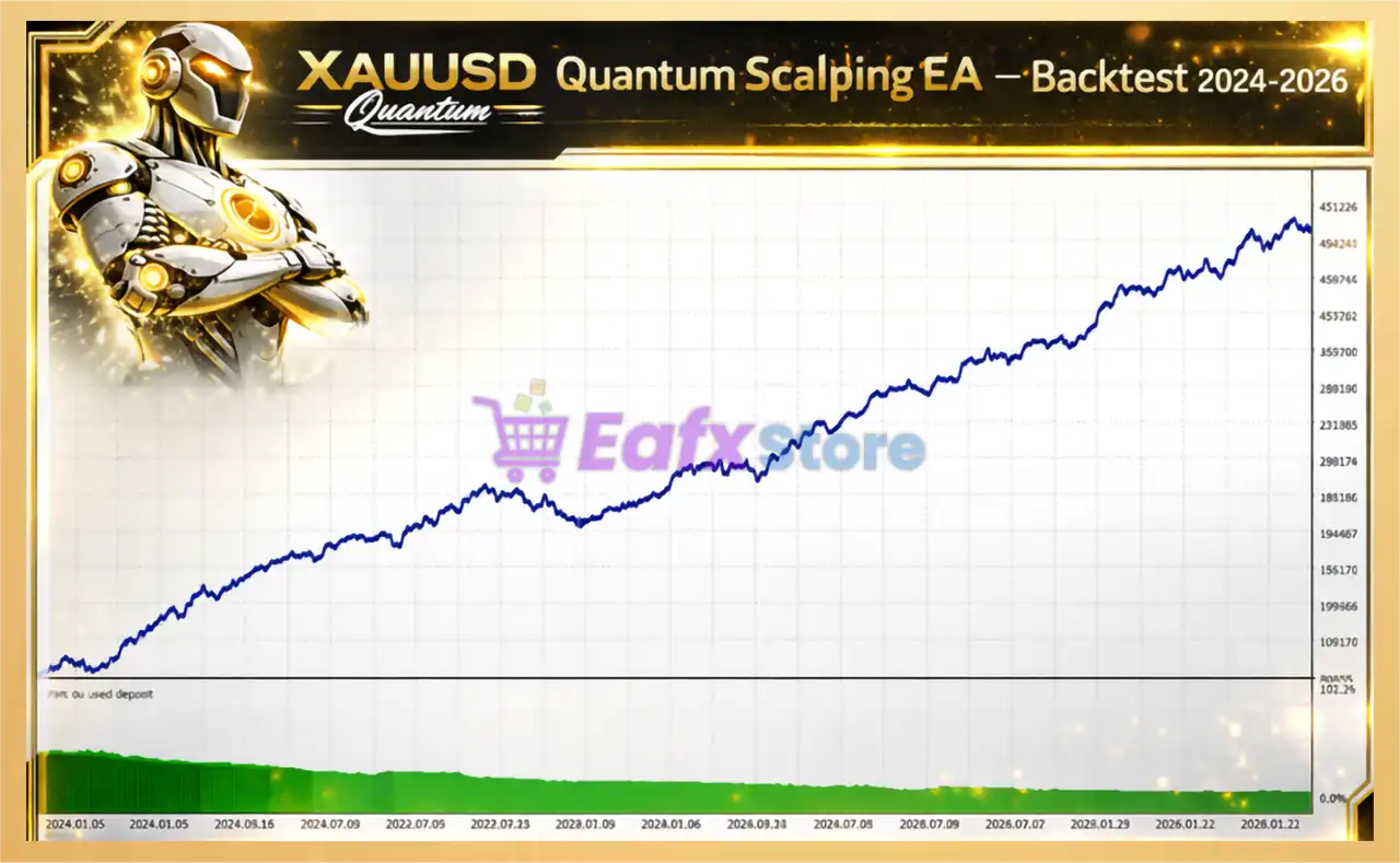 Xauusd Quantum Scalping EA MT5 (Latest version) – Group Buy 2 Xauusd Quantum Scalping EA Backtest