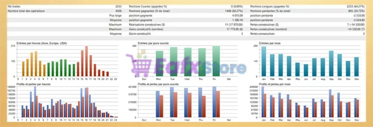 Xauusd Quantum Scalping EA MT5 Backtest
