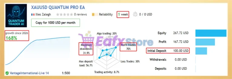 Xauusd Quantum Scalping EA Signal Results