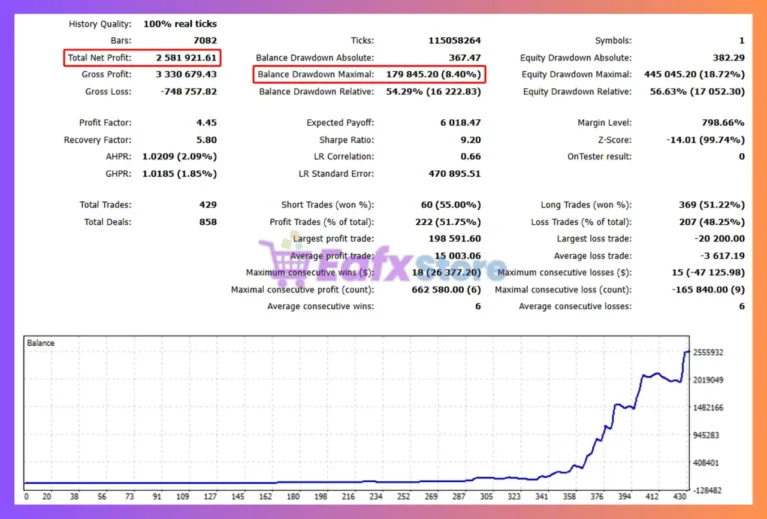 XenAurum EA MT5 Backtest