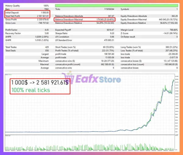 XenAurum EA MT5 Backtest Results